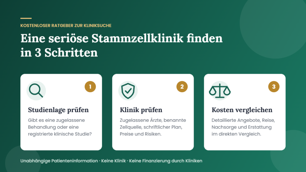 Eine seriöse Stammzellklinik finden in 3 Schritten